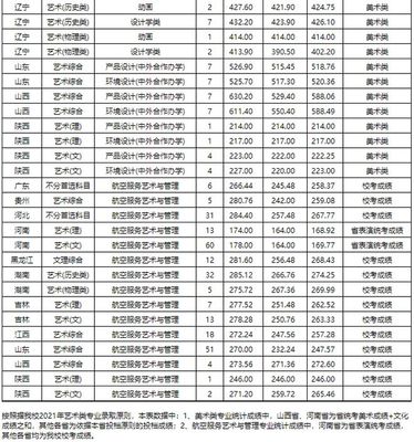 这些一线城市的公办学院,报考分数不高!